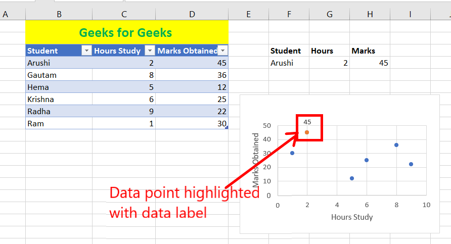 How to Find, Highlight, and Label a Data Point in Excel Scatter Plot ...