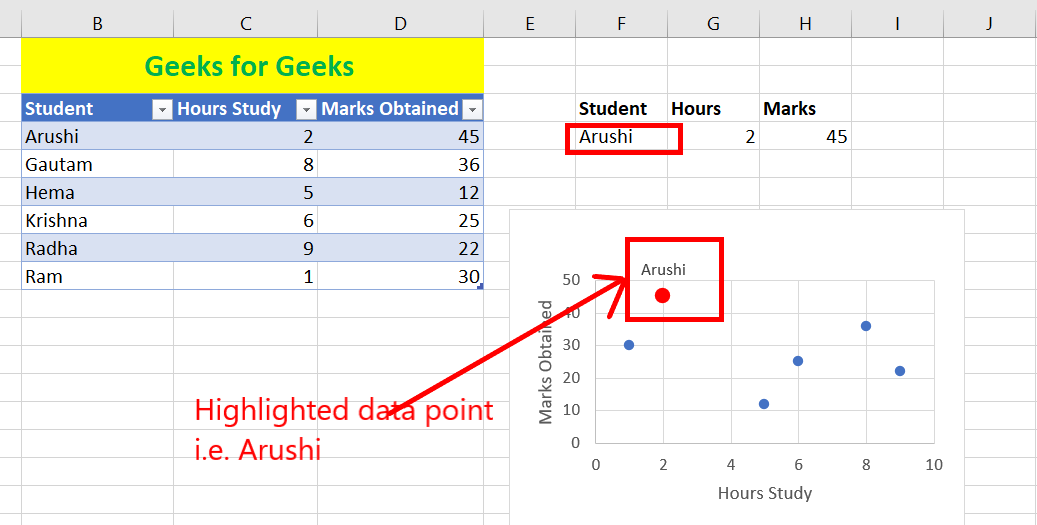 How To Highlight A Data Point In Excel Line Graph