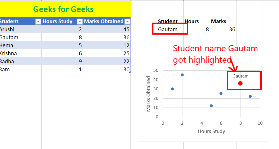 how-to-find-highlight-and-label-a-data-point-in-excel-scatter-plot