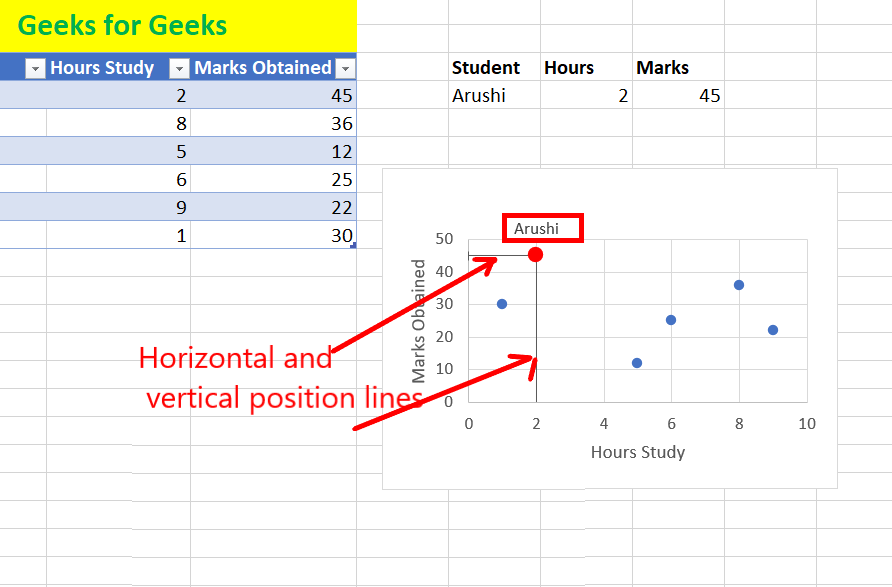 How to Find, Highlight, and Label a Data Point in Excel Scatter Plot? -  GeeksforGeeks