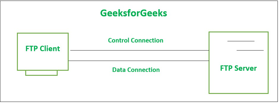 What is DFS (Distributed File System)? - GeeksforGeeks