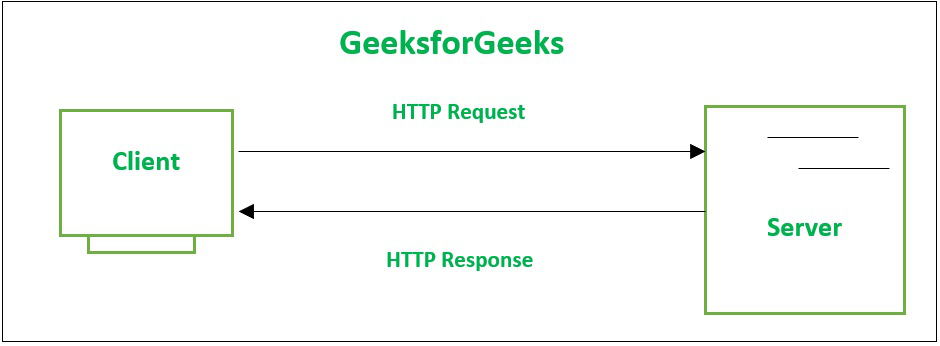 Representing Stateless Server using HTTP protocol