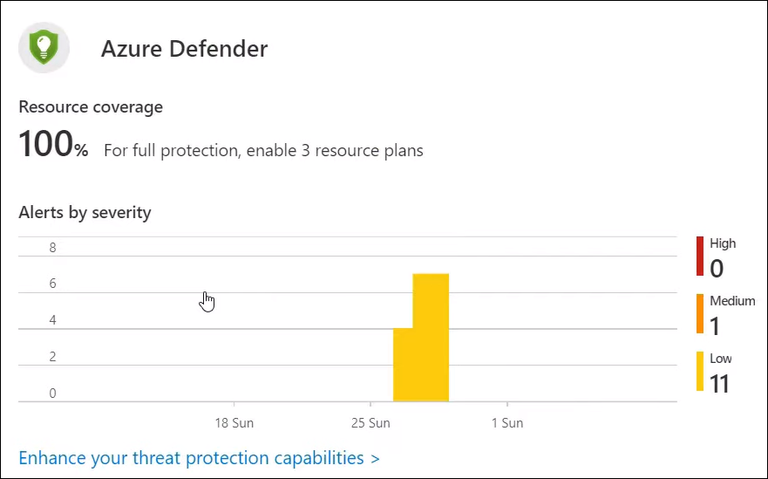 Microsoft Azure - Protecting Hybrid Cloud Workloads using Azure ...