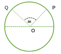 angular frequency formula