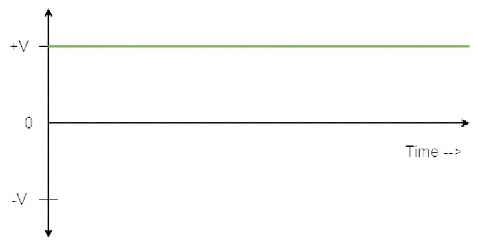 How to convert from AC to DC? - GeeksforGeeks