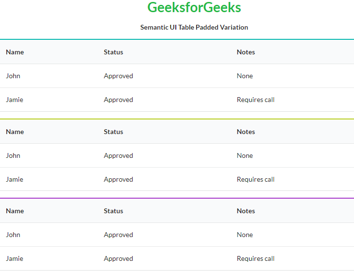 Semantic-UI Table Padded Variation - GeeksforGeeks