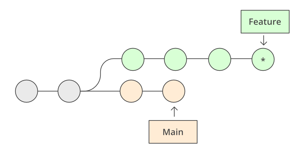 main and featured branch have been merged