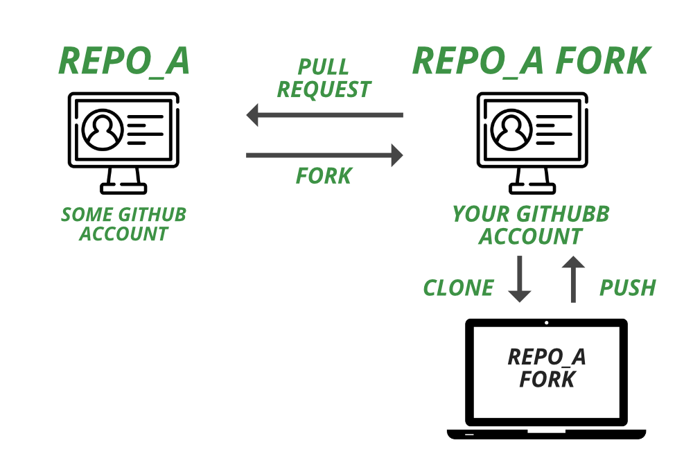 Git diff - GeeksforGeeks