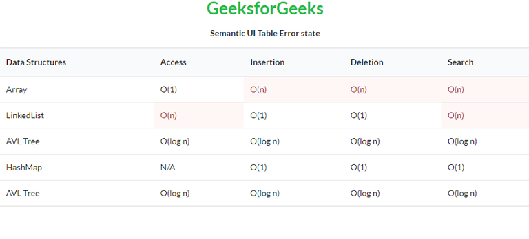 Semantic-UI Table Error State - GeeksforGeeks