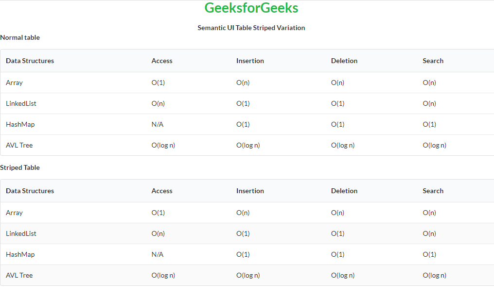 Semantic-UI Table Striped Variation - GeeksforGeeks