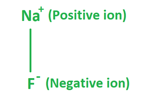 sodium fluoride molecule