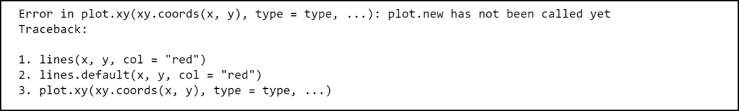 How To Fix In R: Plot.New Has Not Been Called Yet - Geeksforgeeks