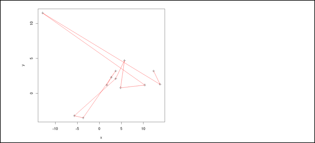 How To Fix In R: Plot.New Has Not Been Called Yet - Geeksforgeeks