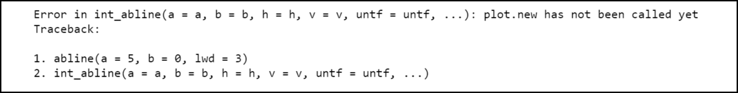 How To Fix In R: Plot.New Has Not Been Called Yet - Geeksforgeeks