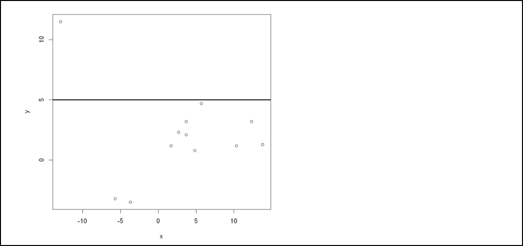 How To Fix In R: Plot.New Has Not Been Called Yet - Geeksforgeeks