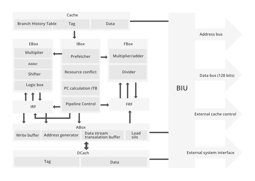  Alpha 21064 Processor Architecture