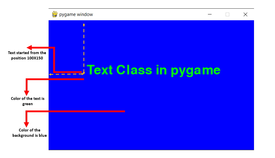 PyGame: A Primer on Game Programming in Python – Real Python