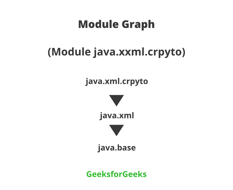 crypto in java example