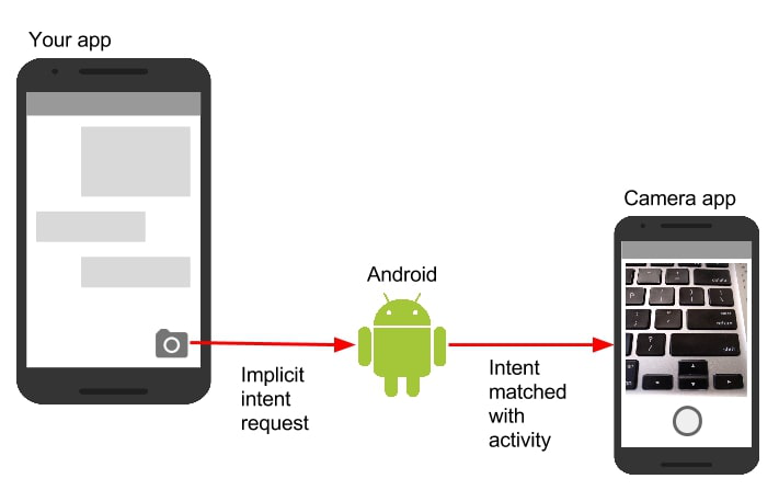 Start a New Activity using Intent in Android using Jetpack Compose -  GeeksforGeeks