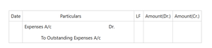 Financial Statement with Adjustments ( Journal Entries ) - GeeksforGeeks