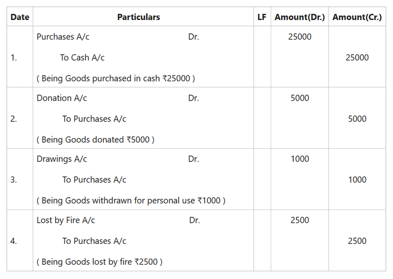 Journal Entry for Sales and Purchase of Goods