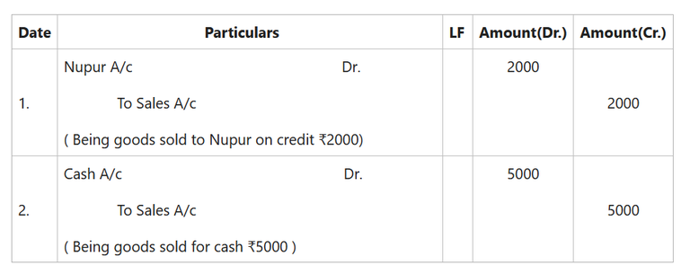 Journal Entry for Sales and Purchase of Goods - GeeksforGeeks