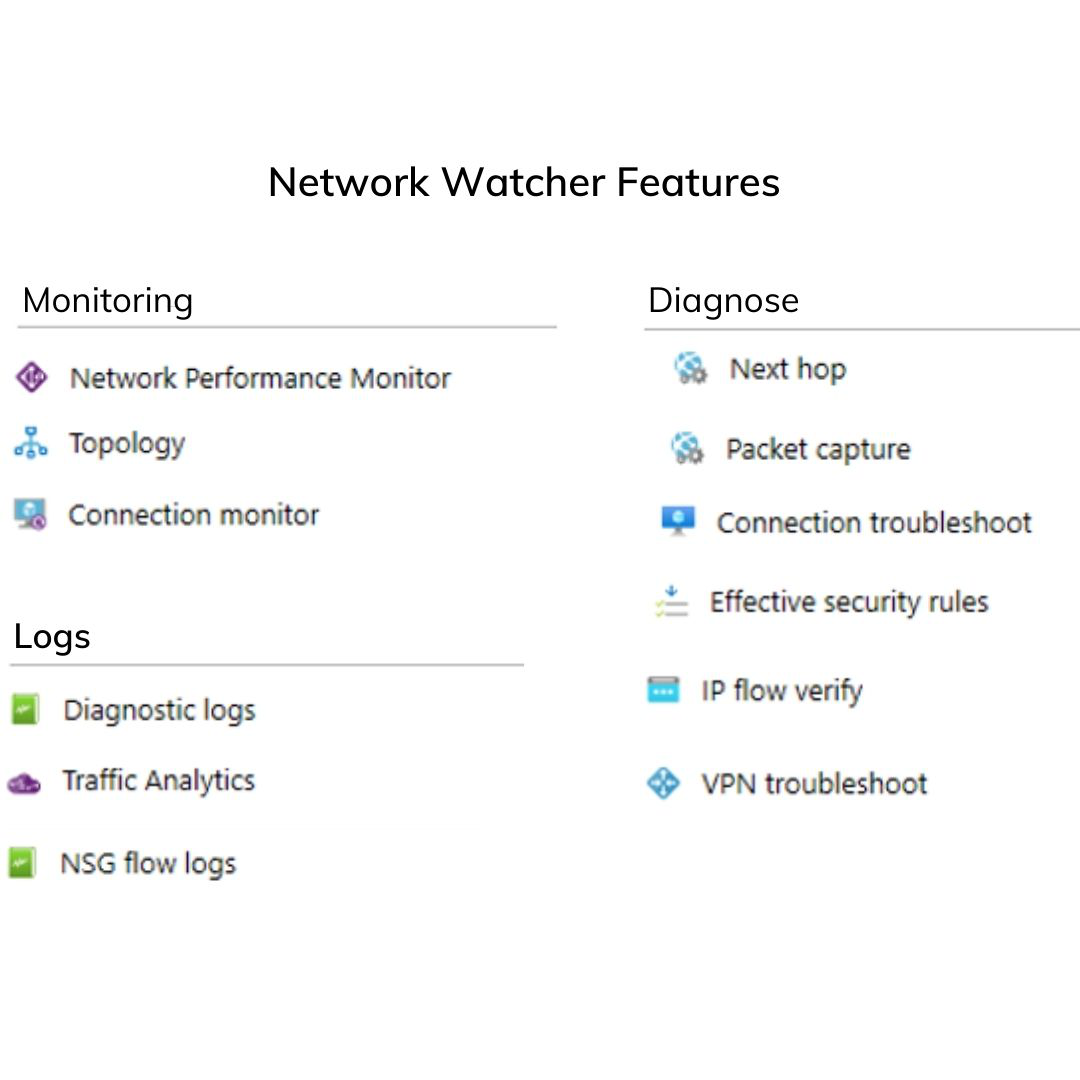 Network Watcher Features 