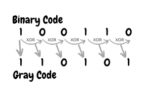 binary code translator