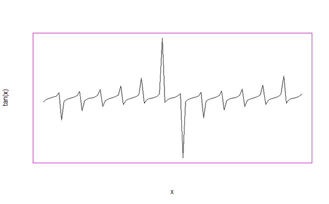 box() Function in R - GeeksforGeeks