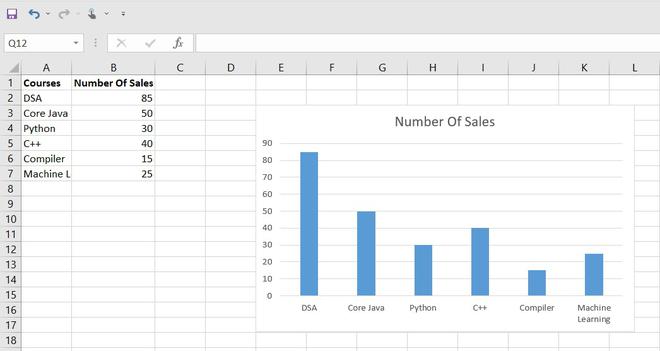 Graph-plotted