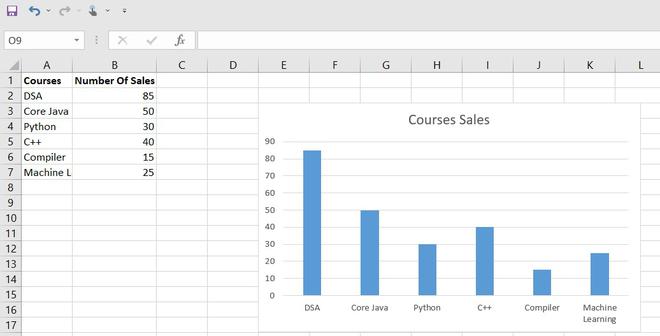 How to Make a Bar Graph in Excel? - GeeksforGeeks