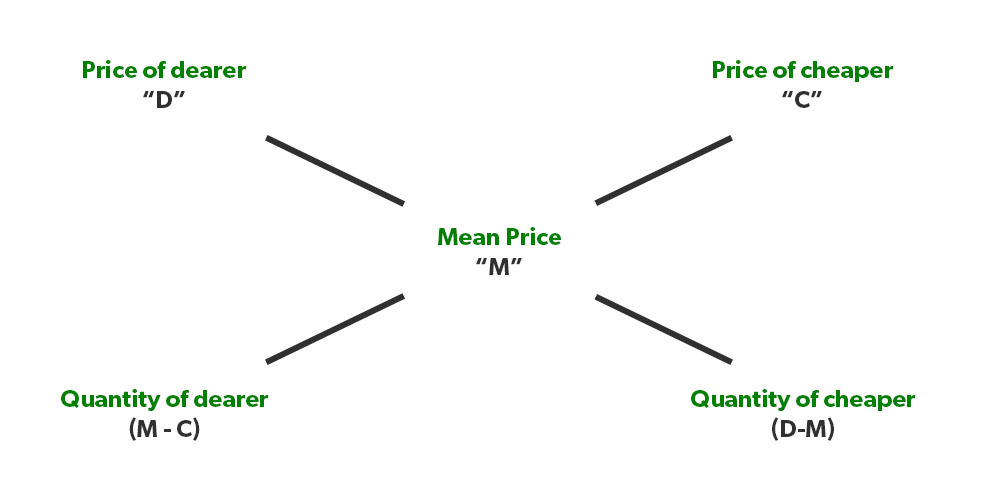 how to solve mixture ratio problems