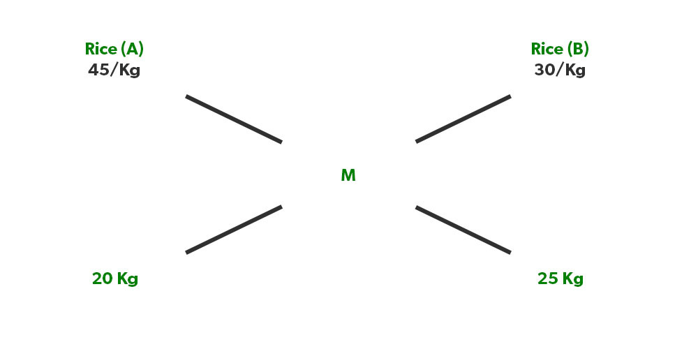 mixture and distance problem solving