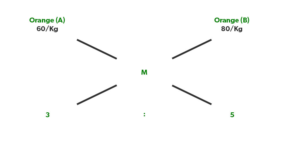 how to solve mixture ratio problems