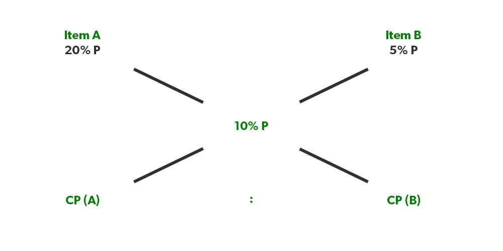 how to solve mixture ratio problems