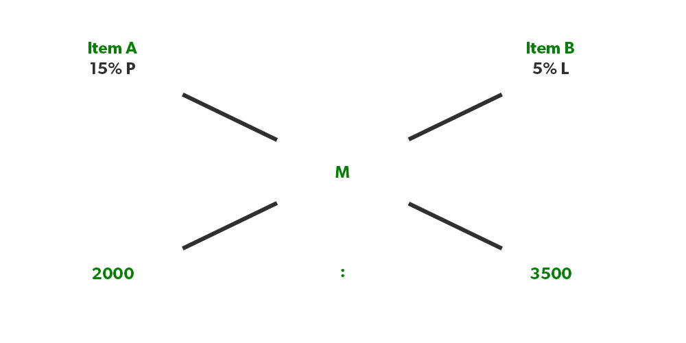 how to solve mixture ratio problems