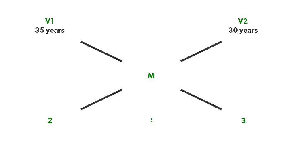 how to solve mixture ratio problems