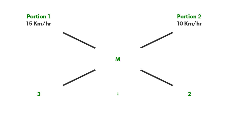 how to solve mixture ratio problems