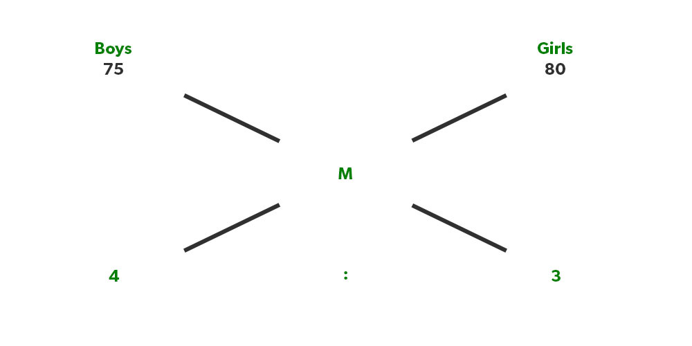 how to solve mixture ratio problems