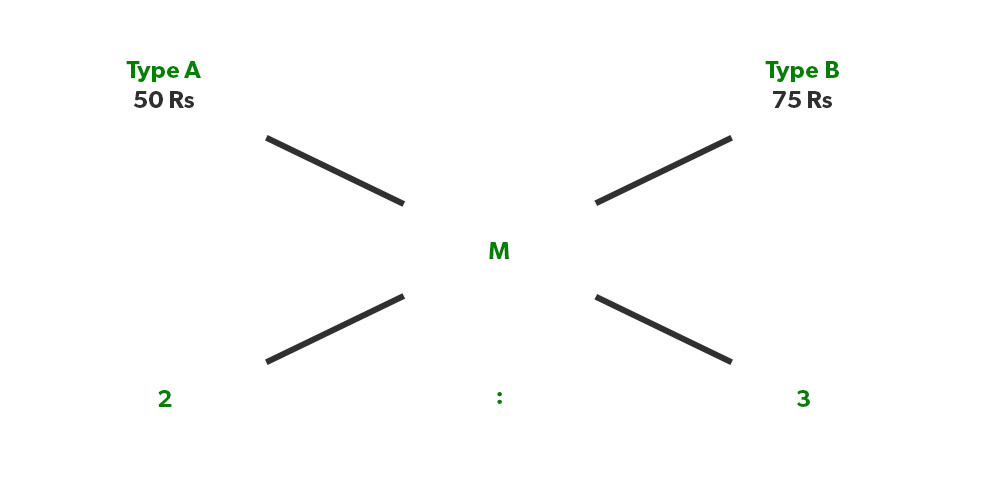 how to solve mixture ratio problems