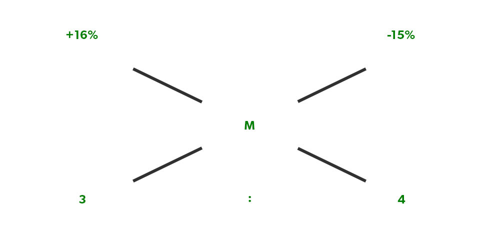 how to solve mixture ratio problems