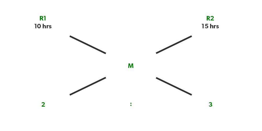 how to solve mixture ratio problems