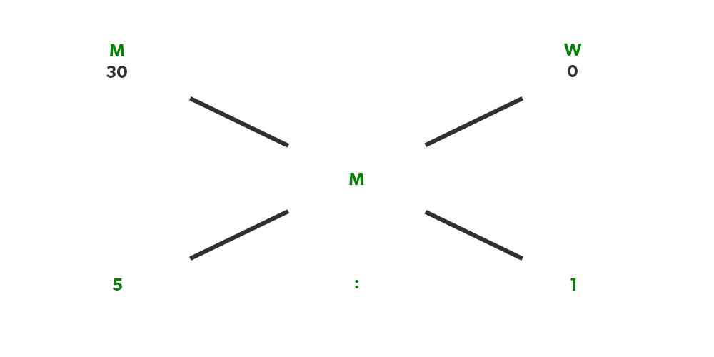 how to solve mixture ratio problems