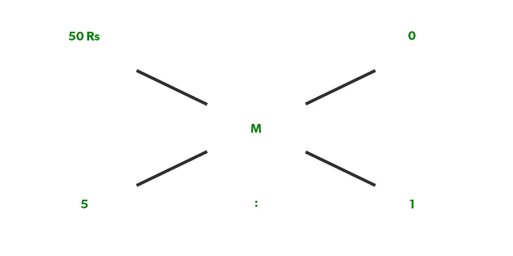 how to solve mixture ratio problems