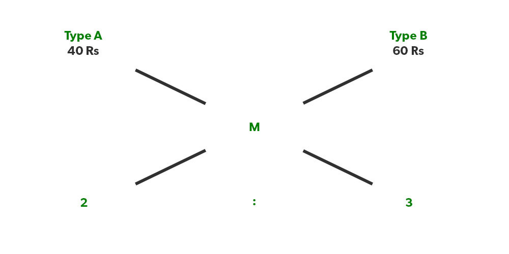 how to solve mixture ratio problems