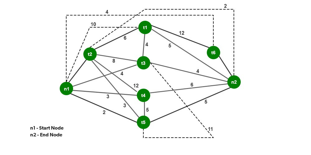 optimal task assignment in distributed systems