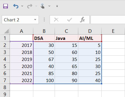 Create a Line Chart in Excel (In Easy Steps)