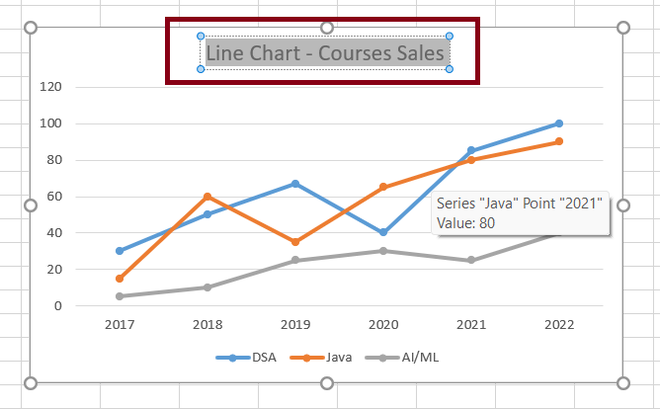 Changing-graph-title