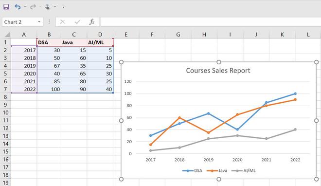 how-to-create-line-charts-in-excel-geeksforgeeks