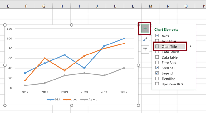 Editing-chart-elements